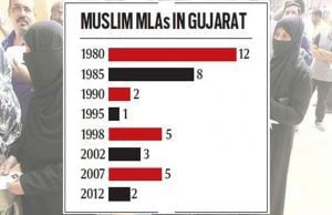muslim mla in gujarat