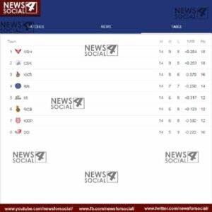 IPL match point table