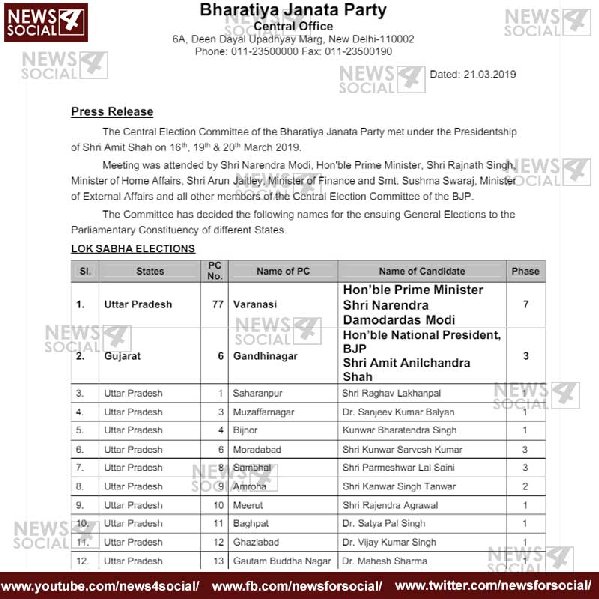 BJP List 1 -