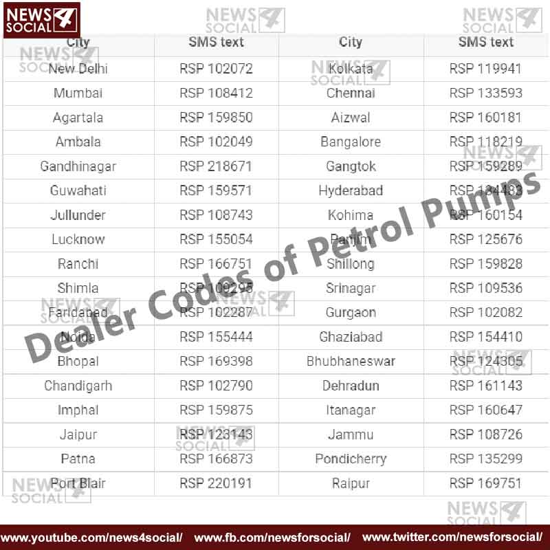 dealer codes of petrol pumps -
