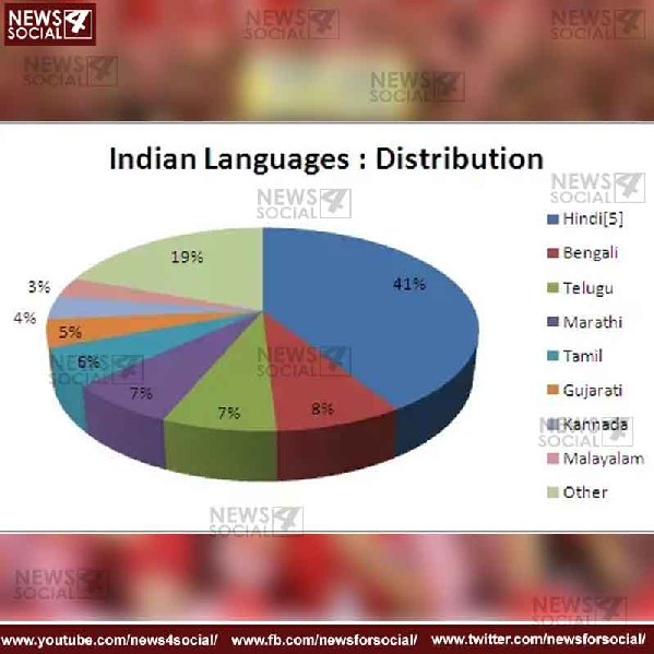 Hindi language importance