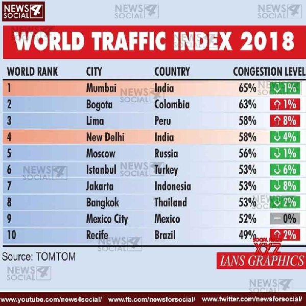 World traffic -
