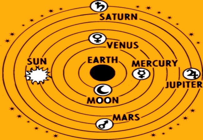 zodiac sign
