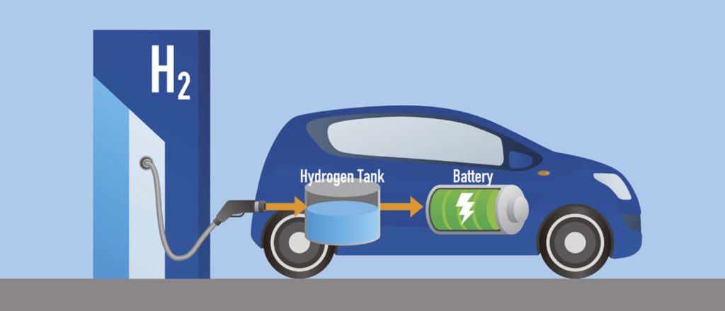 hydrogen fuel cell testing hero