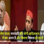 अखिलेश यादव, मायावती और योगी आदित्यनाथ के शासनकाल में क्या अन्तर है और कितना विकास हो रहा है ? उत्तरप्रदेश के मुख्यमत्री
